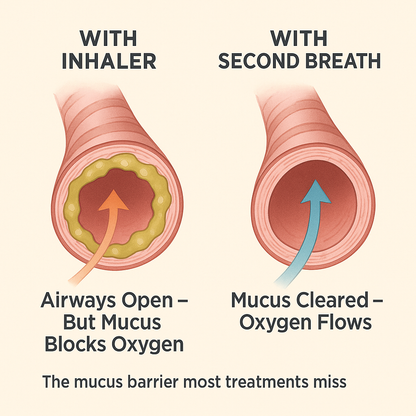 From 'Fighting for Breath' to Breathing Clearly— What Your Inhaler Can't Fix